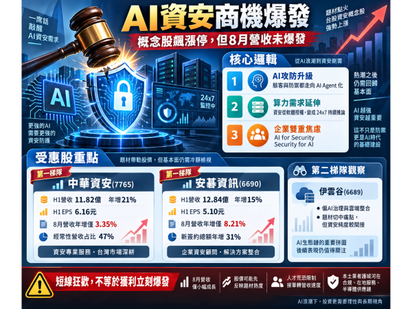 圖片來源：ChatGPT 製圖